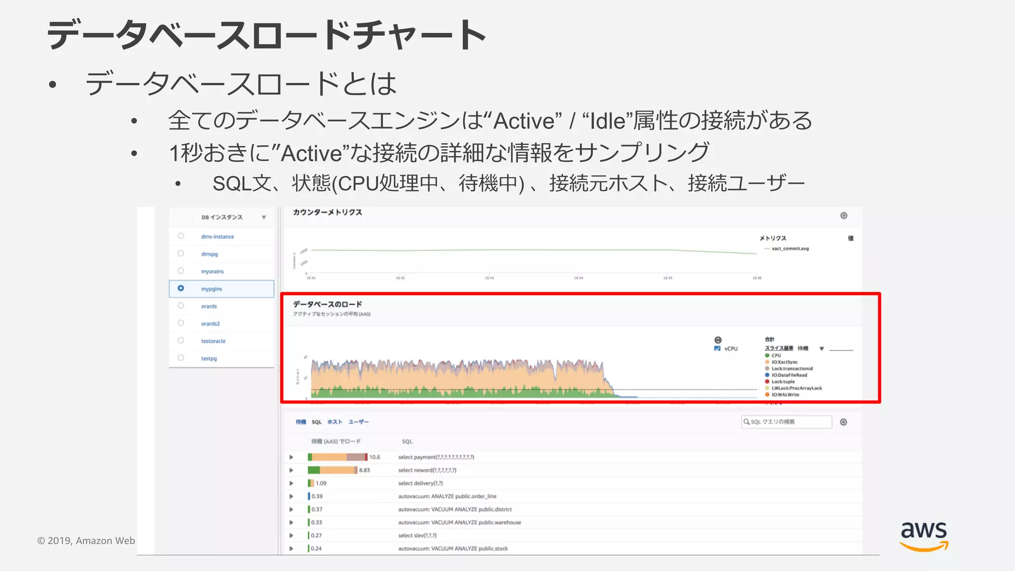 © 2019, Amazon Web Services, Inc. or its Affiliates. All rights reserved.
データベースロードチャート
• データベースロードとは
• 全てのデータベースエンジンは“Active” / “Idle”属性の接続がある
• 1秒おきに”Active”な接続の詳細な情報をサンプリング
• SQL文、状態(CPU処理中、待機中) 、接続元ホスト、接続ユーザー
 