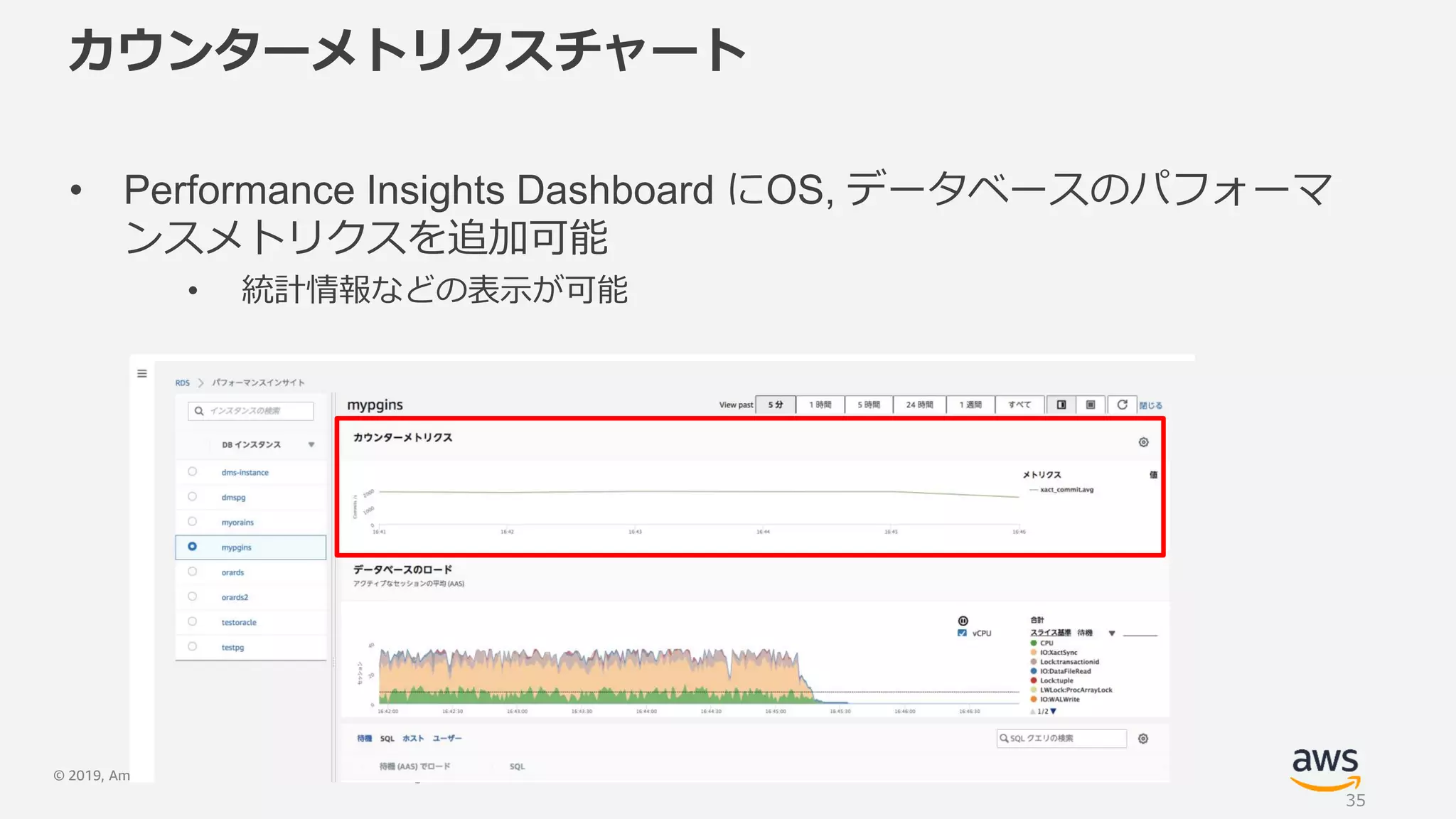 © 2019, Amazon Web Services, Inc. or its Affiliates. All rights reserved.
カウンターメトリクスチャート
• Performance Insights Dashboard にOS, データベースのパフォーマ
ンスメトリクスを追加可能
• 統計情報などの表示が可能
35
 