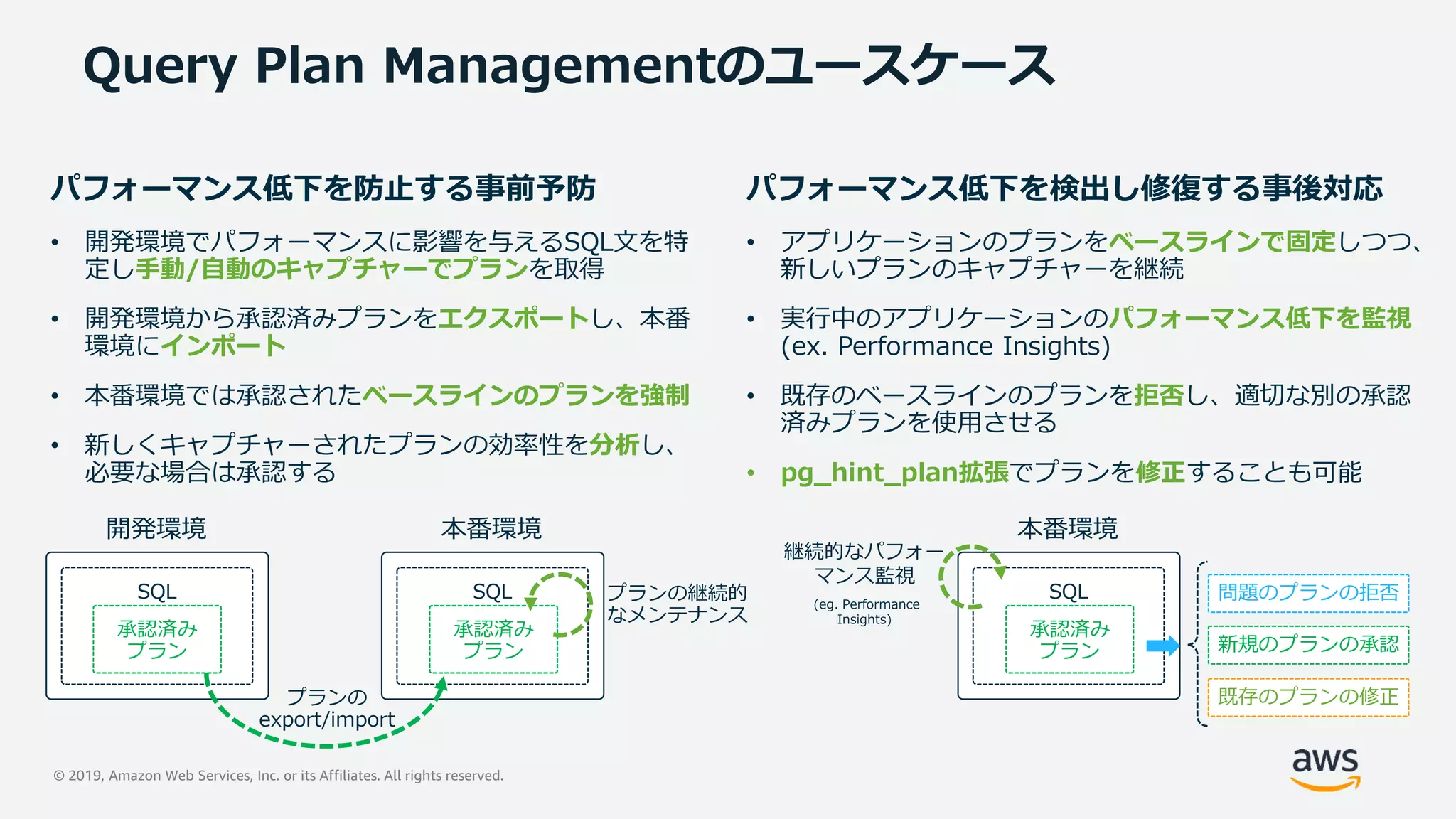 © 2019, Amazon Web Services, Inc. or its Affiliates. All rights reserved.
Query Plan Managementのユースケース
手動/自動のキャプチャーでプラン
エクスポート
インポート
ベースラインのプランを強制
分析
ベースラインで固定
パフォーマンス低下を監視
(ex. Performance Insights)
拒否
• pg_hint_plan拡張 修正
SQL
承認済み
プラン
SQL
承認済み
プラン
SQL
承認済み
プラン
問題のプランの拒否
新規のプランの承認
既存のプランの修正
 