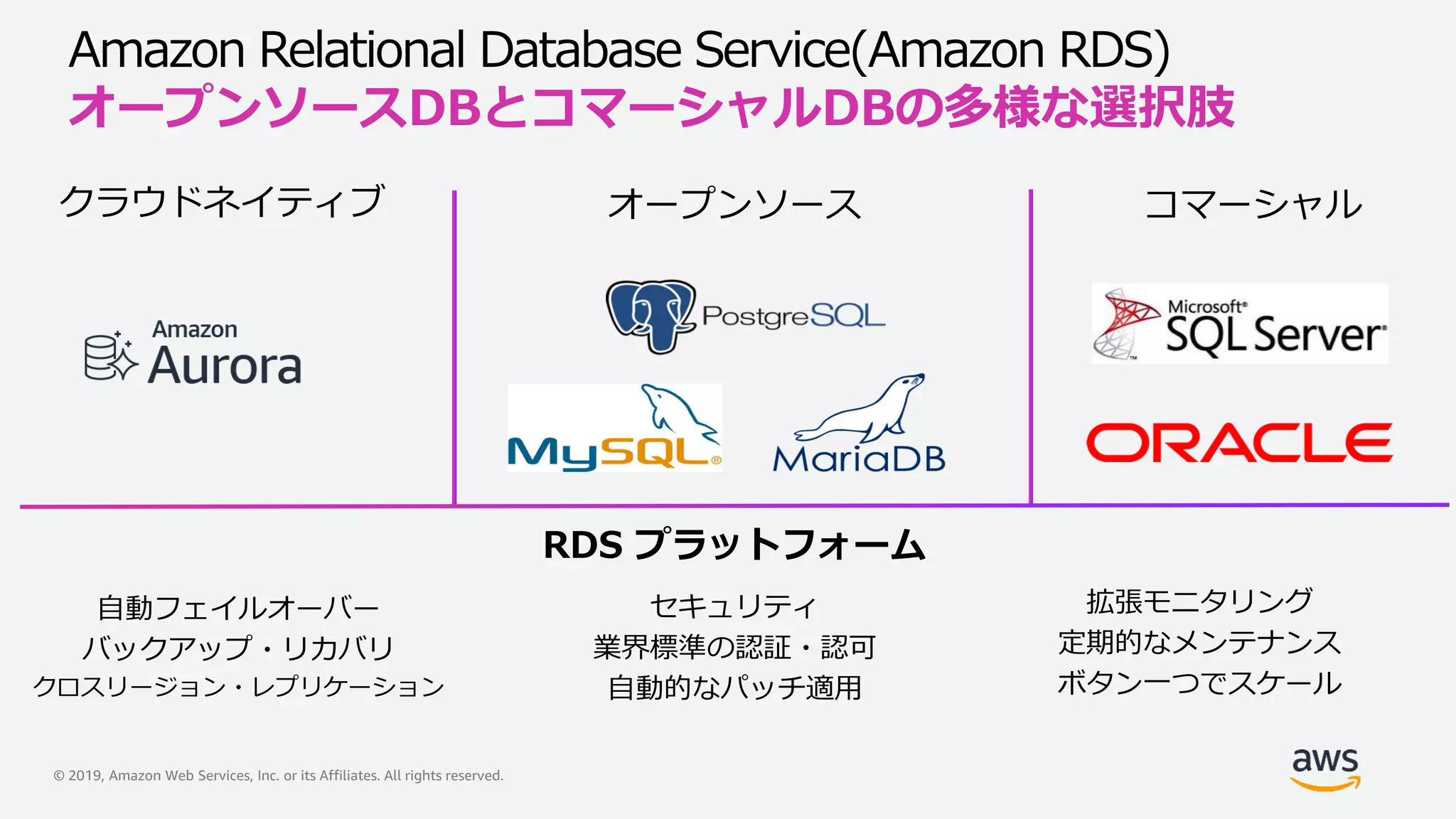 © 2019, Amazon Web Services, Inc. or its Affiliates. All rights reserved.
Amazon Relational Database Service(Amazon RDS)
オープンソースDBとコマーシャルDBの多様な選択肢
RDS プラットフォーム
オープンソース コマーシャル
拡張モニタリング
定期的なメンテナンス
ボタン一つでスケール
自動フェイルオーバー
バックアップ・リカバリ
クロスリージョン・レプリケーション
セキュリティ
業界標準の認証・認可
自動的なパッチ適用
クラウドネイティブ
 