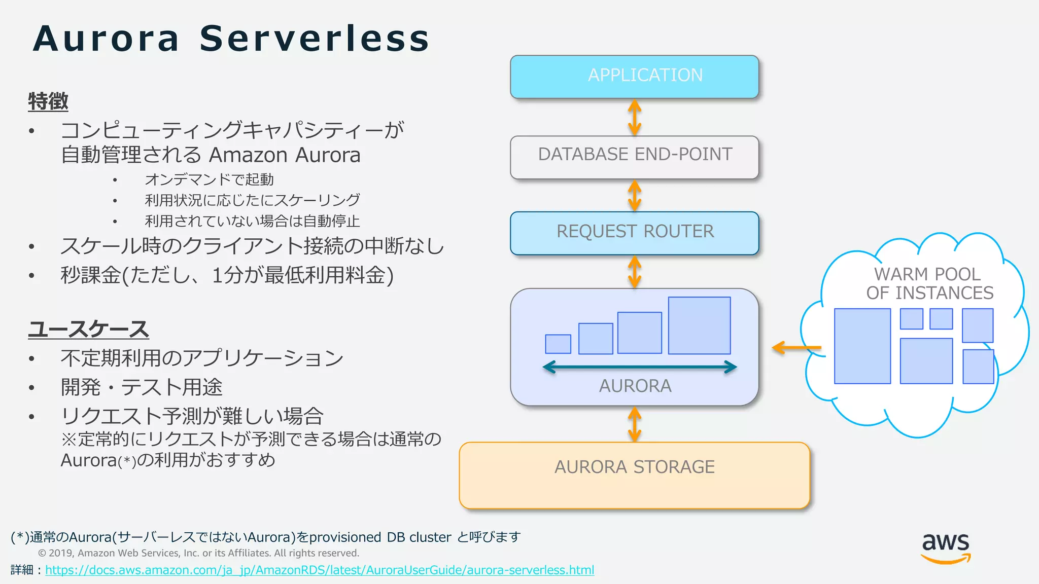 © 2019, Amazon Web Services, Inc. or its Affiliates. All rights reserved.
Aurora Serverless
WARM POOL
OF INSTANCES
APPLICATION
AURORA STORAGE
AURORA
REQUEST ROUTER
DATABASE END-POINT
AURORA STORAGE
特徴
• コンピューティングキャパシティーが
自動管理される Amazon Aurora
• オンデマンドで起動
• 利用状況に応じたにスケーリング
• 利用されていない場合は自動停止
• スケール時のクライアント接続の中断なし
• 秒課金(ただし、1分が最低利用料金)
ユースケース
• 不定期利用のアプリケーション
• 開発・テスト用途
• リクエスト予測が難しい場合
※定常的にリクエストが予測できる場合は通常の
Aurora(*)の利用がおすすめ
詳細：https://docs.aws.amazon.com/ja_jp/AmazonRDS/latest/AuroraUserGuide/aurora-serverless.html
(*)通常のAurora(サーバーレスではないAurora)をprovisioned DB cluster と呼びます
 