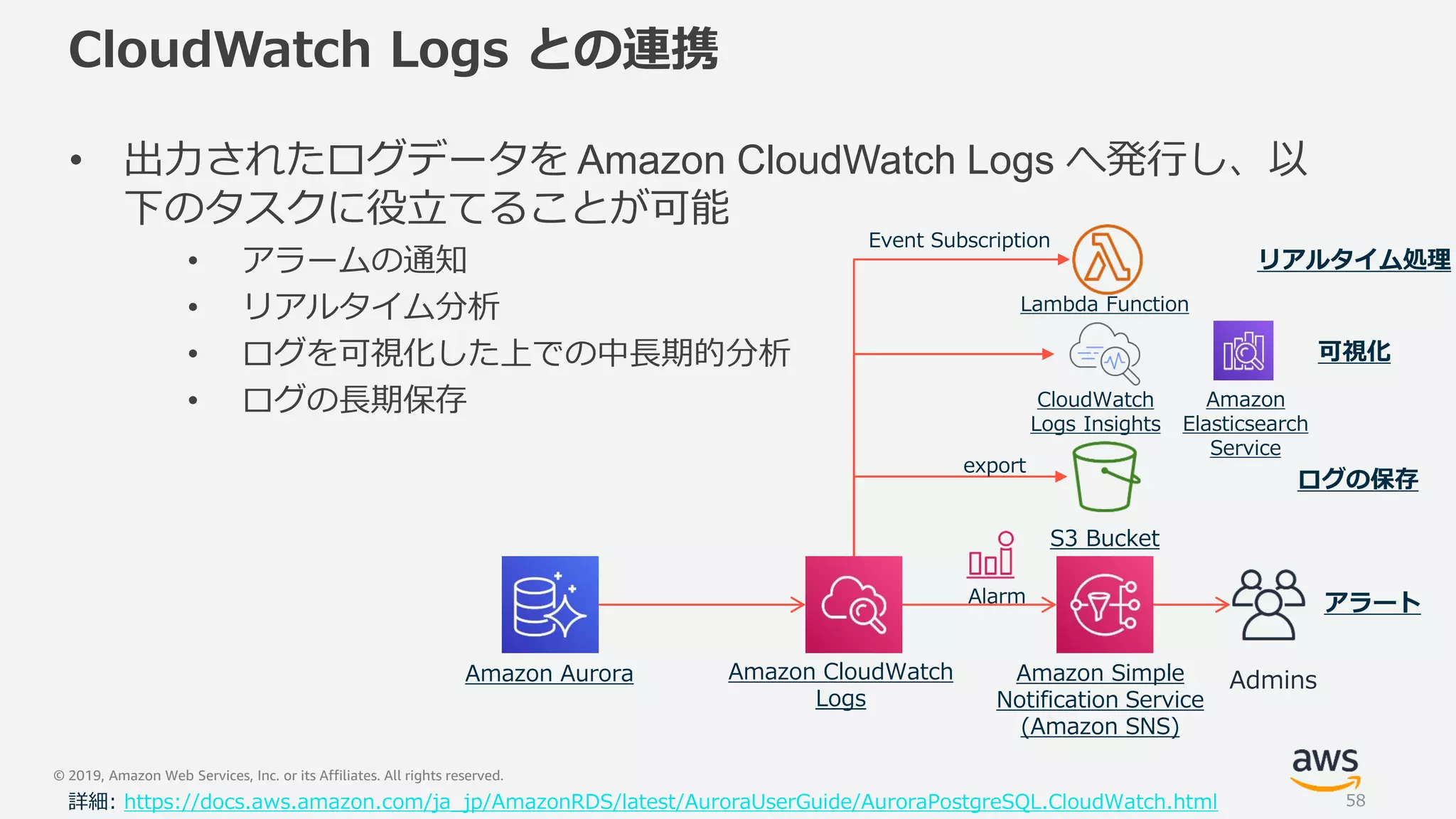 © 2019, Amazon Web Services, Inc. or its Affiliates. All rights reserved.
CloudWatch Logs との連携
• 出力されたログデータを Amazon CloudWatch Logs へ発行し、以
下のタスクに役立てることが可能
• アラームの通知
• リアルタイム分析
• ログを可視化した上での中長期的分析
• ログの長期保存
Amazon CloudWatch
Logs
Amazon Simple
Notification Service
(Amazon SNS)
Amazon Aurora
Alarm
Admins
S3 Bucket
export
詳細: https://docs.aws.amazon.com/ja_jp/AmazonRDS/latest/AuroraUserGuide/AuroraPostgreSQL.CloudWatch.html
CloudWatch
Logs Insights
Lambda Function
Event Subscription
リアルタイム処理
可視化
ログの保存
アラート
Amazon
Elasticsearch
Service
58
 