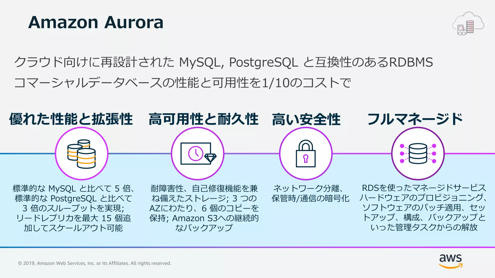 © 2019, Amazon Web Services, Inc. or its Affiliates. All rights reserved.
Amazon Aurora
クラウド向けに再設計された MySQL, PostgreSQL と互換性のあるRDBMS
コマーシャルデータベースの性能と可用性を1/10のコストで
フルマネージド
RDSを使ったマネージドサービス
ハードウェアのプロビジョニング、
ソフトウェアのパッチ適用、セッ
トアップ、構成、バックアップと
いった管理タスクからの解放
高い安全性
ネットワーク分離、
保管時/通信の暗号化
優れた性能と拡張性
標準的な MySQL と比べて 5 倍、
標準的な PostgreSQL と比べて
3 倍のスループットを実現;
リードレプリカを最大 15 個追
加してスケールアウト可能
耐障害性、自己修復機能を兼
ね備えたストレージ; 3 つの
AZにわたり、6 個のコピーを
保持; Amazon S3への継続的
なバックアップ
高可用性と耐久性
 