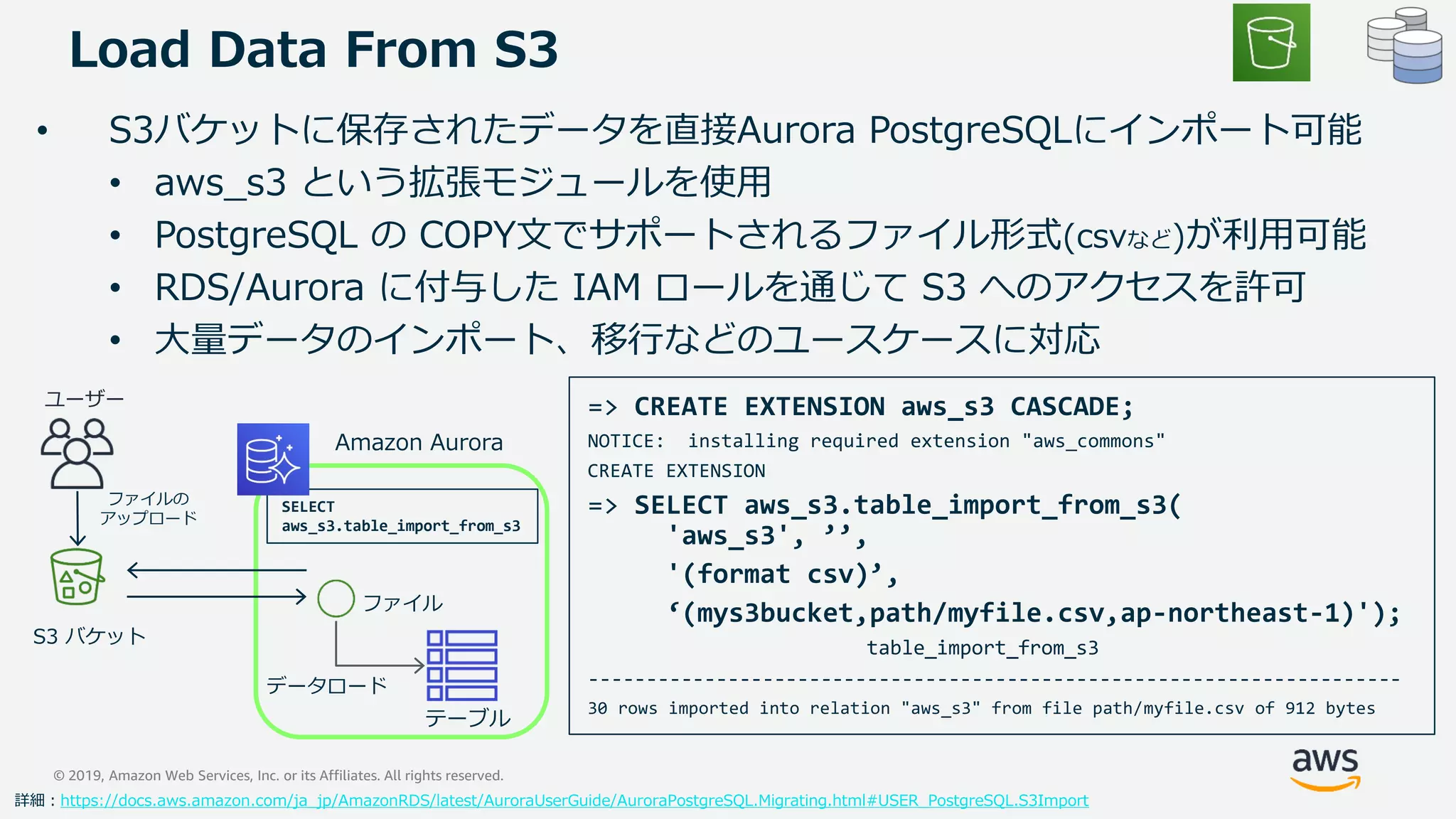 © 2019, Amazon Web Services, Inc. or its Affiliates. All rights reserved.
Load Data From S3
• S3バケットに保存されたデータを直接Aurora PostgreSQLにインポート可能
• aws_s3 という拡張モジュールを使用
• PostgreSQL の COPY文でサポートされるファイル形式(csvなど)が利用可能
• RDS/Aurora に付与した IAM ロールを通じて S3 へのアクセスを許可
• 大量データのインポート、移行などのユースケースに対応
=> CREATE EXTENSION aws_s3 CASCADE;
NOTICE: installing required extension "aws_commons"
CREATE EXTENSION
=> SELECT aws_s3.table_import_from_s3(
'aws_s3', ’’,
'(format csv)’,
‘(mys3bucket,path/myfile.csv,ap-northeast-1)');
table_import_from_s3
----------------------------------------------------------------------
30 rows imported into relation "aws_s3" from file path/myfile.csv of 912 bytes
詳細：https://docs.aws.amazon.com/ja_jp/AmazonRDS/latest/AuroraUserGuide/AuroraPostgreSQL.Migrating.html#USER_PostgreSQL.S3Import
テーブル
Amazon Aurora
S3 バケット
SELECT
aws_s3.table_import_from_s3
ファイル
データロード
ユーザー
ファイルの
アップロード
 