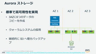 © 2019, Amazon Web Services, Inc. or its Affiliates. All rights reserved.
Aurora ストレージ
• 標準で高可用性を実現
• 3AZに6つのデータの
コピーを作成
• クォーラムシステムの採用
• 継続的に S3 へ増分バックアッ
プ
SQL
Transactions
AZ 1 AZ 2 AZ 3
Caching
Amazon
S3
詳細：https://docs.aws.amazon.com/ja_jp/AmazonRDS/latest/AuroraUserGuide/Aurora.Overview.StorageReliability.html
 