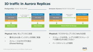 © 2019, Amazon Web Services, Inc. or its Affiliates. All rights reserved.
IO traffic in Aurora Replicas
PAGE CACHE
UPDATE
Aurora Master
30% Read
70% Write
Aurora Replica
100% New Reads
Shared Multi-AZ Storage
PostgreSQL Master
30% Read
70% Write
PostgreSQL Replica
30% New Reads
70% Write
シングルプロセスで
WAL を適用
Data Volume Data Volume
Physical: WAL をレプリカに送信
• 書き込みは各インスタンス同様に実施
• ストレージはそれぞれ独立
(Shared Nothing)
Physical: マスタからレプリカにWALを送信
• ストレージは共有。レプリカ側でストレージ
への書き込みは起こらない
• ページキャッシュが適用
PostgreSQL READ SCALING Amazon Aurora READ SCALING
 
