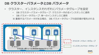 © 2019, Amazon Web Services, Inc. or its Affiliates. All rights reserved.
DB クラスターパラメータとDB パラメータ
• クラスター、インスタンスそれぞれにパラメータグループを設定
• DB クラスターパラメータグループ: クラスター内の全インスタンスに適用
• DB パラメータグループ: 単一のインスタンスに適用
※ 重複するパラメータがある場合、 DB パラメータグループの設定値が優先される
Availability Zone a Availability Zone b Availability Zone c
ク ラ スタ ーボリ ュ ーム (Amazon Aurora スト レージ)
データ コ ピー データ コ ピー データ コ ピー
Writes
(書き 込み)
Reads
(読み込み)
クラスターパラメータグループ
インスタンスパラメータグループ
 