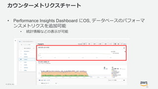 © 2019, Amazon Web Services, Inc. or its Affiliates. All rights reserved.
カウンターメトリクスチャート
• Performance Insights Dashboard にOS, データベースのパフォーマ
ンスメトリクスを追加可能
• 統計情報などの表示が可能
35
 
