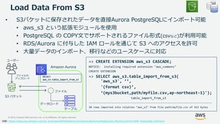 © 2019, Amazon Web Services, Inc. or its Affiliates. All rights reserved.
Load Data From S3
• S3バケットに保存されたデータを直接Aurora PostgreSQLにインポート可能
• aws_s3 という拡張モジュールを使用
• PostgreSQL の COPY文でサポートされるファイル形式(csvなど)が利用可能
• RDS/Aurora に付与した IAM ロールを通じて S3 へのアクセスを許可
• 大量データのインポート、移行などのユースケースに対応
=> CREATE EXTENSION aws_s3 CASCADE;
NOTICE: installing required extension "aws_commons"
CREATE EXTENSION
=> SELECT aws_s3.table_import_from_s3(
'aws_s3', ’’,
'(format csv)’,
‘(mys3bucket,path/myfile.csv,ap-northeast-1)');
table_import_from_s3
----------------------------------------------------------------------
30 rows imported into relation "aws_s3" from file path/myfile.csv of 912 bytes
詳細：https://docs.aws.amazon.com/ja_jp/AmazonRDS/latest/AuroraUserGuide/AuroraPostgreSQL.Migrating.html#USER_PostgreSQL.S3Import
テーブル
Amazon Aurora
S3 バケット
SELECT
aws_s3.table_import_from_s3
ファイル
データロード
ユーザー
ファイルの
アップロード
 