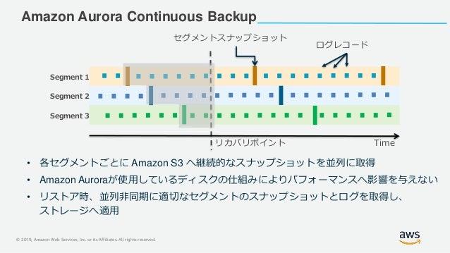 20190828 Aws Black Belt Online Seminar Amazon Aurora With Postgresql