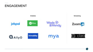 SchedulingChatbots
ENGAGEMENT
19
 