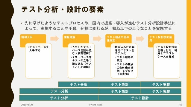 Jasst 19 Hokkaido テスト設計技法 その前に フェイスアップ 次にビルドアップ その先にマインドアップ