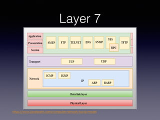 Layer 7
https://www.javatpoint.com/computer-network-tcp-ip-model
 