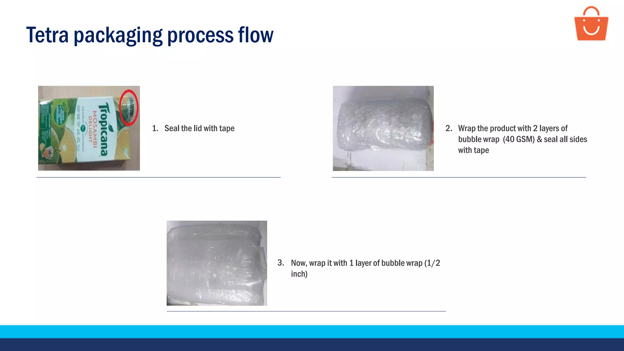 Tetra packaging process flow
Wrap the product with 2 layers of
bubble wrap (40 GSM) & seal all sides
with tape
Seal the lid with tape
Now, wrap it with 1 layer of bubble wrap (1/2
inch)
2.
3.
1.
 