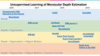 Unsupervised Vision Geometry Depth from Videos in the Wild: Unsupervised Monocular Depth Learning ...