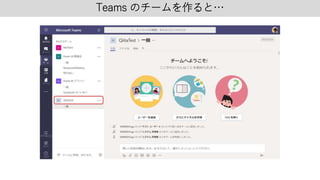 Teams のチームを作ると…
 