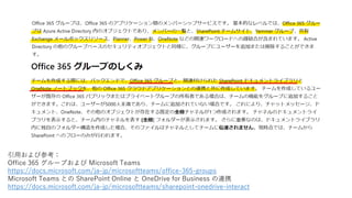 引用および参考：
Office 365 グループおよび Microsoft Teams
https://docs.microsoft.com/ja-jp/microsoftteams/office-365-groups
Microsoft Teams との SharePoint Online と OneDrive for Business の連携
https://docs.microsoft.com/ja-jp/microsoftteams/sharepoint-onedrive-interact
 