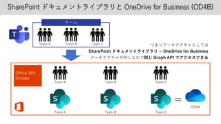 Office 365
Groups
チーム
Team BTeam A Team C
Team BTeam A Team C
Team A Team B Team C
SharePoint ドキュメントライブラリと OneDrive for Business (OD4B)
OD4B
=
つまりアーキテクチャとしては
SharePoint ドキュメントライブラリ = OneDrive for Business
アーキテクチャが同じなので同じ Graph API でアクセスできる
 