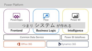 Power Platform
Power BI
Frontend Business Logic Intelligence
Office 365
つまり システム が作れる
Common Data Service
FlowPowerApps
Power BI dataflows
 
