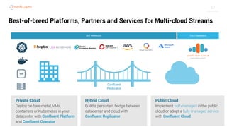 27
Best-of-breed Platforms, Partners and Services for Multi-cloud Streams
Private Cloud
Deploy on bare-metal, VMs,
containers or Kubernetes in your
datacenter with Confluent Platform
and Confluent Operator
Public Cloud
Implement self-managed in the public
cloud or adopt a fully managed service
with Confluent Cloud
Hybrid Cloud
Build a persistent bridge between
datacenter and cloud with
Confluent Replicator
Confluent
Replicator
VM
SELF MANAGED FULLY MANAGED
 