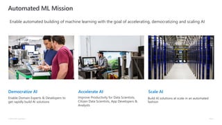 201908 Overview of Automated ML