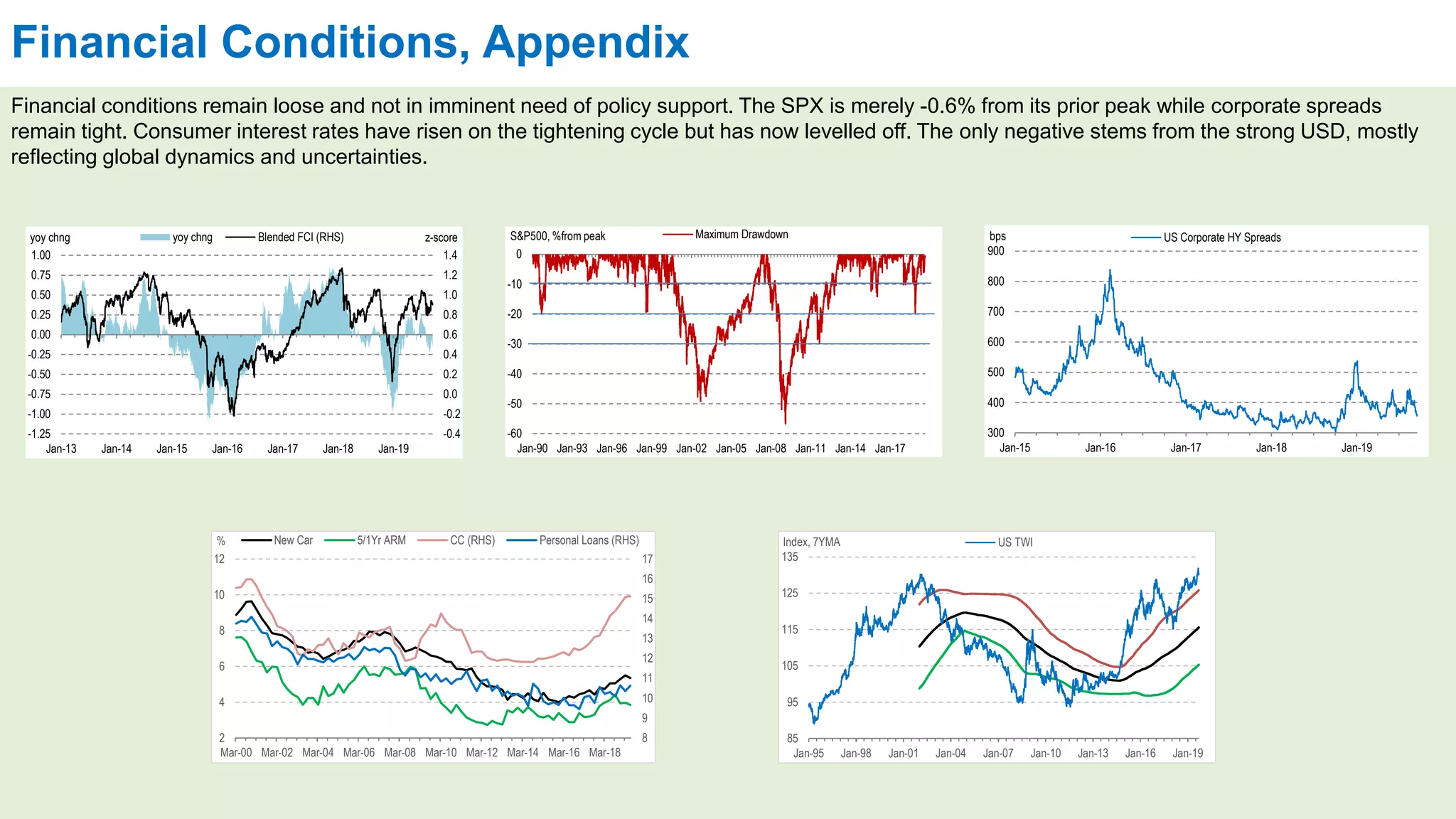 Financial Conditions, Appendix
Financial conditions remain loose and not in imminent need of policy support. The SPX is merely -0.6% from its prior peak while corporate spreads
remain tight. Consumer interest rates have risen on the tightening cycle but has now levelled off. The only negative stems from the strong USD, mostly
reflecting global dynamics and uncertainties.
85
95
105
115
125
135
Jan-95 Jan-98 Jan-01 Jan-04 Jan-07 Jan-10 Jan-13 Jan-16 Jan-19
Index, 7YMA US TWI
-0.4
-0.2
0.0
0.2
0.4
0.6
0.8
1.0
1.2
1.4
-1.25
-1.00
-0.75
-0.50
-0.25
0.00
0.25
0.50
0.75
1.00
Jan-13 Jan-14 Jan-15 Jan-16 Jan-17 Jan-18 Jan-19
z-scoreyoy chng yoy chng Blended FCI (RHS)
300
400
500
600
700
800
900
Jan-15 Jan-16 Jan-17 Jan-18 Jan-19
bps US Corporate HY Spreads
-60
-50
-40
-30
-20
-10
0
Jan-90 Jan-93 Jan-96 Jan-99 Jan-02 Jan-05 Jan-08 Jan-11 Jan-14 Jan-17
S&P500, %from peak Maximum Drawdown
8
9
10
11
12
13
14
15
16
17
2
4
6
8
10
12
Mar-00 Mar-02 Mar-04 Mar-06 Mar-08 Mar-10 Mar-12 Mar-14 Mar-16 Mar-18
% New Car 5/1Yr ARM CC (RHS) Personal Loans (RHS)
 