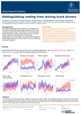 Distinguishing resting from driving truck drivers
Stress Research Institute
Wessel M.A. van Leeuwen1, Christiana Harous1,2, Göran Kecklund1, Christer Ahlström3, Stas Krupenia2, Anna Anund3
(1) Stress Research Institute, Stockholm University, Stockholm, Sweden, (2) Scania Technical Centre, Scania AB, Södertälje, Sweden,
(3) Swedish National Road and Transport Research Institute, Linköping, Sweden
Conclusion
Rest is a complicated driver state to describe in
physiological terms where much of its
recuperative nature depends on the activities
that are carried out while resting. The monotony
that is characteristic for long haul truck driving is
clearly interrupted for a while, but it remains to
be elucidated what this has for consequences for
the remains of the drive as well as how rest can
be described in physiological terms.
Stress Research Institute is a knowledge centre in the area of stress and health. The Institute is part of the Faculty of Social Science,
Stockholm University, Sweden and conducts basic and applied research on multidisciplinary and interdisciplinary methodological
approaches.
E-mail info@stressforskning.su.se Website www.stressresearch.se
CONTACT:
Wessel van Leeuwen, Stress Research Institute, Stockholm University
E-mail: wessel.vleeuwen@su.se Phone: +46 8 5537 8917
Twitter: @WMAvanLeeuwen
Introduction
Accurately detecting driver states (e.g. sleepiness) is
crucial if conditionally automated systems are to take
or release control over the vehicle in a functional way.
Unlike sleepiness, little is know about rest as a driver
state. How can it be detected, if at all? How
recuperative can it be? Here, we describe the results of
pilots studies aiming to define rest in terms of different
outcome variables.
Method
A total of 22 truck drivers participated. Periods of prolonged rest (>45 minutes) were integrated in both a real driving scenario as well
as a simulated driving scenario. Heart rate (HR), heart rate variability (HRV), and electroencephalography (EEG) were continuously
recorded. Sleepiness (KSS), stress ratings, and reaction time were obtained every 5 minutes while driving. At the start and end of the
drive, a 5-minute psychomotor vigilance task (PVT) was carried out.
Results
During the first 40 minutes of the drive rest was obtained in the rest group (red line). The drive
group (blue line) drove continuously during the entire drive.
Sleepiness Stress (1-9 scale) Minor lapses Reaction time (ms)
FUNDING:
EU H2020 grant ID 688900
www.adasandme.com
Heart rate LF-power (n.u.) HF-power (n.u.) LF/HF-ratio
(nn-interval)
 