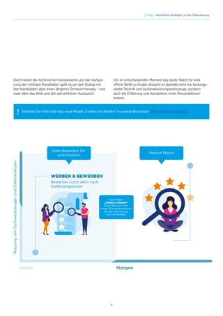11
// Hays - Künstliche Intelligenz in der Rekrutierung
Doch neben der technischen Komponente und der Aufspü-
rung der richtigen Kandidaten geht es um den Dialog mit
den Kandidaten über einen längeren Zeitraum hinweg – und
zwar über das Web und den persönlichen Austausch.
Um im entscheidenden Moment das beste Talent für eine
offene Stelle zu finden, braucht es deshalb nicht nur leistungs-
starke Technik und Automatisierungswerkzeuge, sondern
auch die Erfahrung und Kompetenz eines Personaldienst-
leisters.
WERBEN  BEWERBEN
Heute
NutzungvonSuchwerkzeugenundDatenanalysen
Morgen
Bewerber sucht aktiv nach
Stellenangeboten
Viele Bewerber für
eine Position
Perfect Match
Das Modell
„Finden  Binden“
Entwicklet sich zum
neuen Standardverfahren
bei der Vermittlung
von Fachkräften.
Erfahren Sie mehr über das neue Modell „Finden und Binden“ in unserer Broschüre: „Recruiting neu gedacht“
!
 