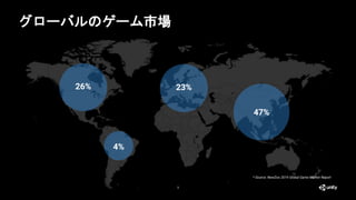 グローバルのゲーム市場
3
4%
23%26%
47%
* Source: NewZoo 2019 Global Game Market Report
 