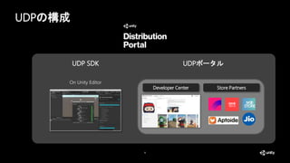 UDPの構成
9
On Unity Editor
Developer Center Store Partners
UDP SDK UDPポータル
 