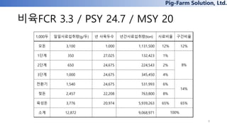 Pig-Farm Solution, Ltd.
비육FCR 3.3 / PSY 24.7 / MSY 20
9
1,000두 일일사료섭취량(g/두) 년 사육두수 년간사료섭취량(ton) 사료비율 구간비율
모돈 3,100 1,000 1,131,500 12% 12%
1단계 350 27,025 132,423 1%
2단계 650 24,675 224,543 2%
3단계 1,000 24,675 345,450 4%
전환기 1,540 24,675 531,993 6%
젖돈 2,457 22,208 763,800 8%
육성돈 3,776 20,974 5,939,263 65% 65%
소계 12,872 9,068,971
8%
14%
100%
 