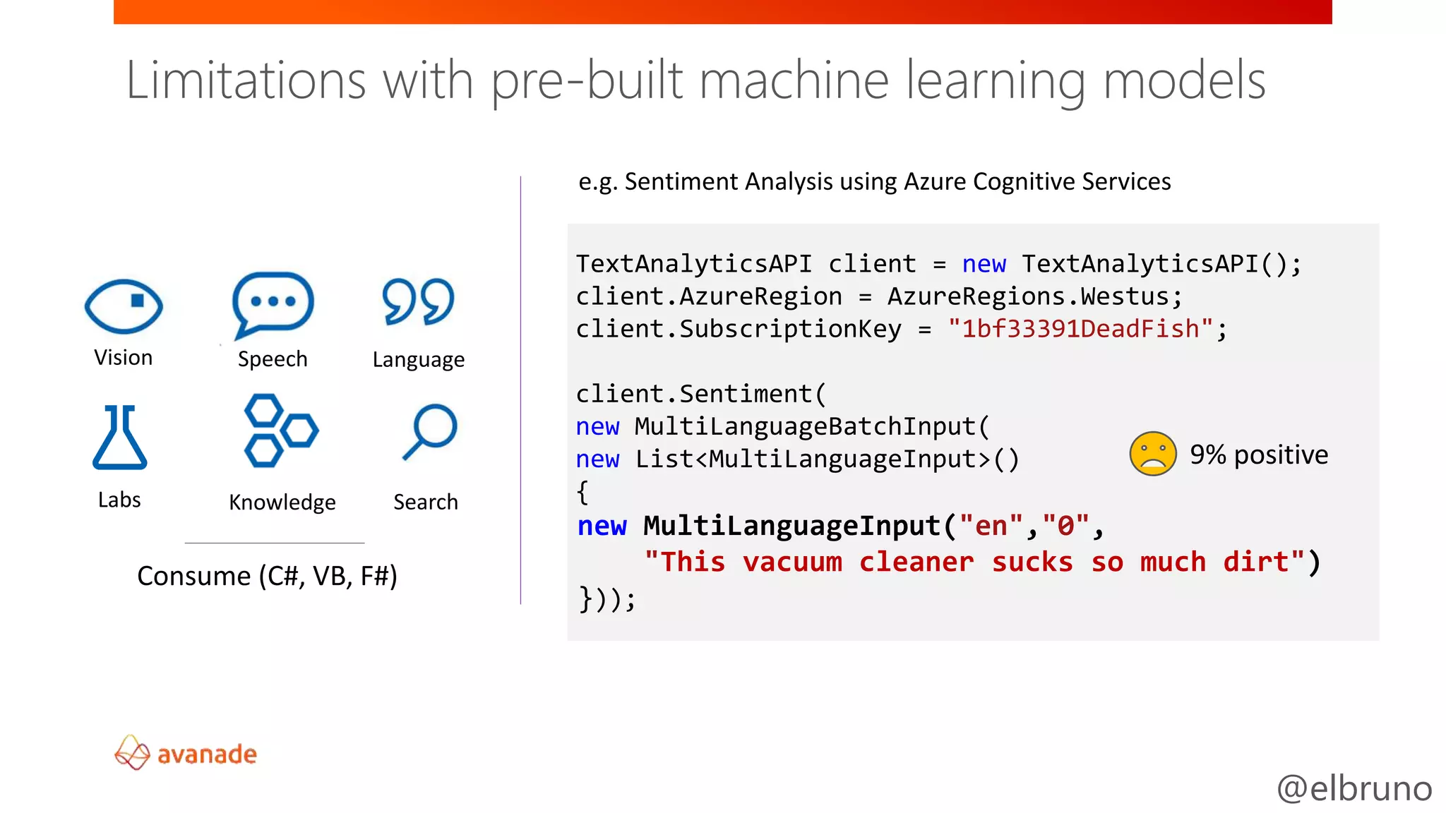 @elbruno
Easy / Less Control Full Control / Harder
TextAnalyticsAPI client = new TextAnalyticsAPI();
client.AzureRegion = AzureRegions.Westus;
client.SubscriptionKey = "1bf33391DeadFish";
client.Sentiment(
new MultiLanguageBatchInput(
new List<MultiLanguageInput>()
{
new MultiLanguageInput("en","0",
"This vacuum cleaner sucks so much dirt")
}));
e.g. Sentiment Analysis using Azure Cognitive Services
9% positive
Vision Speech Language
Knowledge SearchLabs
Limitations with pre-built machine learning models
 