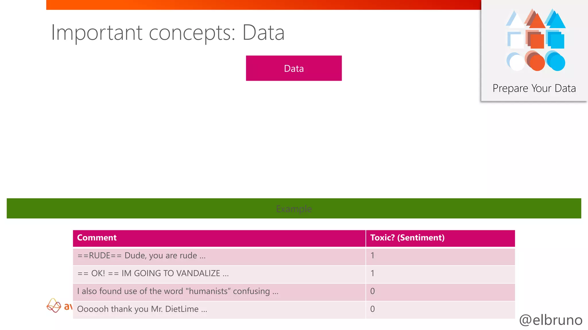 @elbruno
Prepare Your Data
Example
Comment Toxic? (Sentiment)
==RUDE== Dude, you are rude … 1
== OK! == IM GOING TO VANDALIZE … 1
I also found use of the word "humanists” confusing … 0
Oooooh thank you Mr. DietLime … 0
Important concepts: Data
 