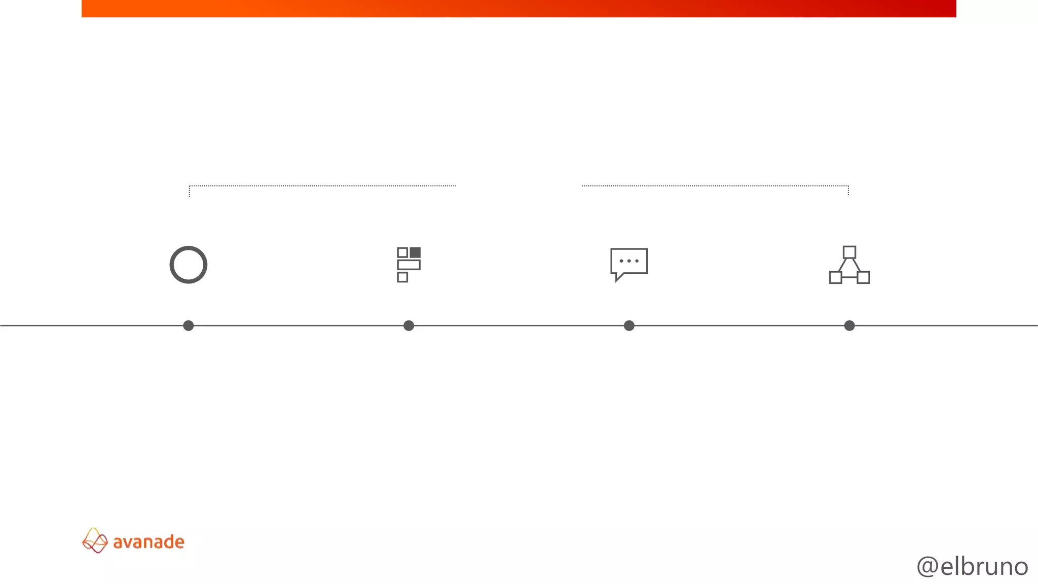 @elbruno
Agent Applications Services Infrastructure
Microsoft AI Portfolio
Cortana Office 365
Dynamics 365
SwiftKey
Pix
Customer Service
and Support
Bot Framework
Cognitive Services
Cortana Intelligence
Cognitive Toolkit
Azure Machine
Learning
Azure N Series
FPGA
People
 