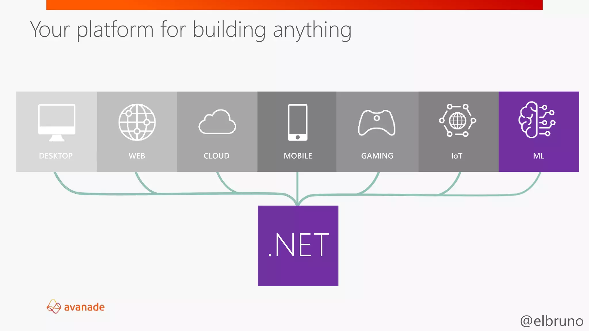 @elbruno
DESKTOP CLOUDWEB MOBILE ML
.NET
IoTGAMING
Your platform for building anything
 