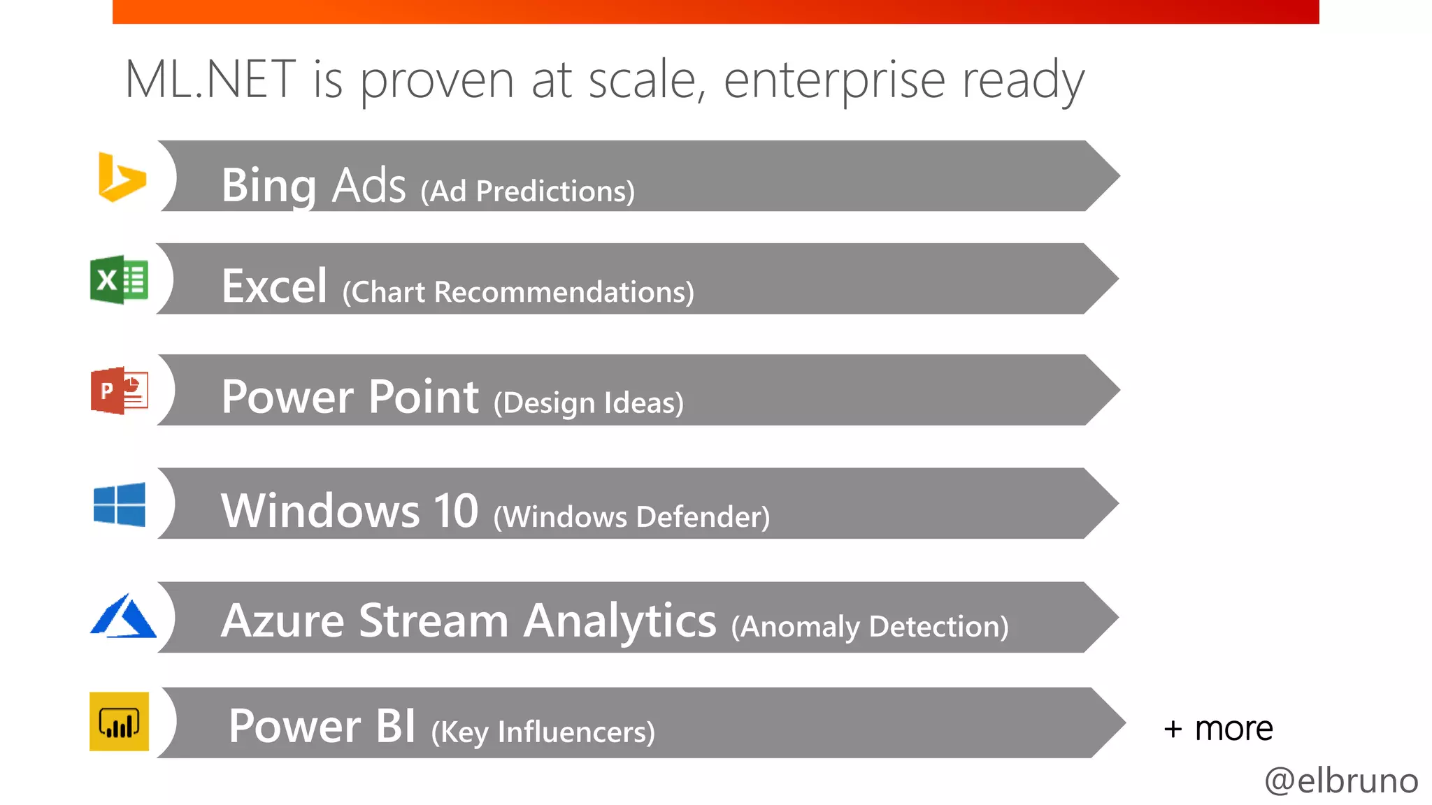 @elbruno
Windows 10 (Windows Defender)
Power Point (Design Ideas)
Excel (Chart Recommendations)
Bing Ads (Ad Predictions)
+ more
Azure Stream Analytics (Anomaly Detection)
Power BI (Key Influencers)
ML.NET is proven at scale, enterprise ready
 