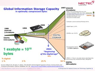 Big Data and Analytics [บริหารและประยุกต์ใช้ (Big) Data] | PDF