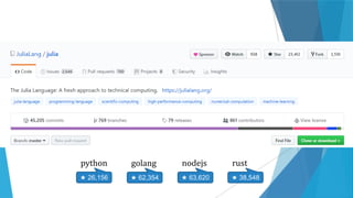 python
★ 26,156
golang
★ 62,354
nodejs
★ 63,620
rust
★ 38,548
 