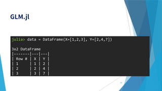 64
julia> data = DataFrame(X=[1,2,3], Y=[2,4,7])
3x2 DataFrame
|-------|---|---|
| Row # | X | Y |
| 1 | 1 | 2 |
| 2 | 2 | 4 |
| 3 | 3 | 7 |
 
