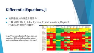 

85
http://www.stochasticlifestyle.com/co
mparison-differential-equation-solver-
suites-matlab-r-julia-python-c-fortran/
 