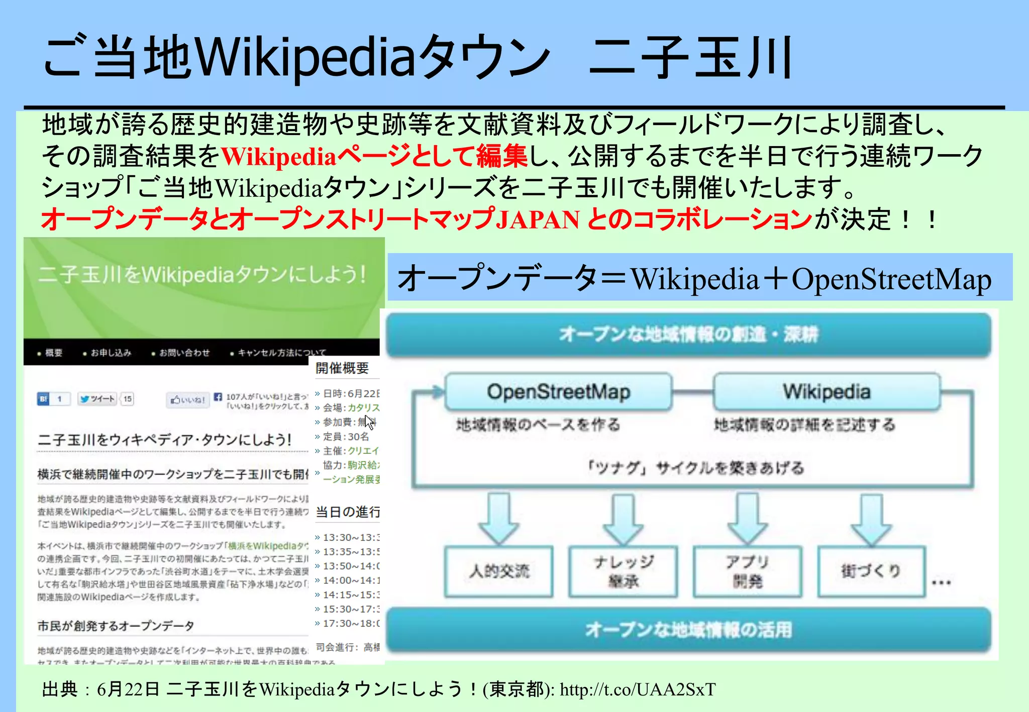 ご当地Wikipediaタウン 二子玉川
出典：6月22日 二子玉川をWikipediaタウンにしよう！(東京都): http://t.co/UAA2SxT
地域が誇る歴史的建造物や史跡等を文献資料及びフィールドワークにより調査し、
その調査結果をWikipediaページとして編集し、公開するまでを半日で行う連続ワーク
ショップ「ご当地Wikipediaタウン」シリーズを二子玉川でも開催いたします。
オープンデータとオープンストリートマップJAPAN とのコラボレーションが決定！！
オープンデータ＝Wikipedia＋OpenStreetMap
 