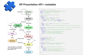 IIIF Presentation API > metadata
 