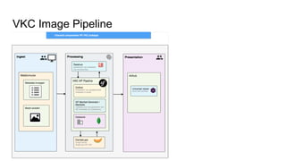 VKC Image Pipeline
 