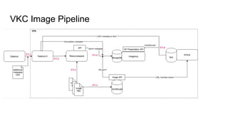 VKC Image Pipeline
 