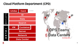 5
4 OPS Teams
6 Data Centers
 