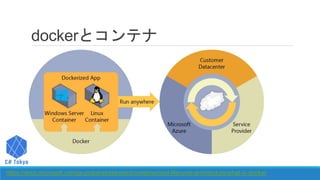 dockerとコンテナ
https://docs.microsoft.com/ja-jp/dotnet/standard/containerized-lifecycle-architecture/what-is-docker
 