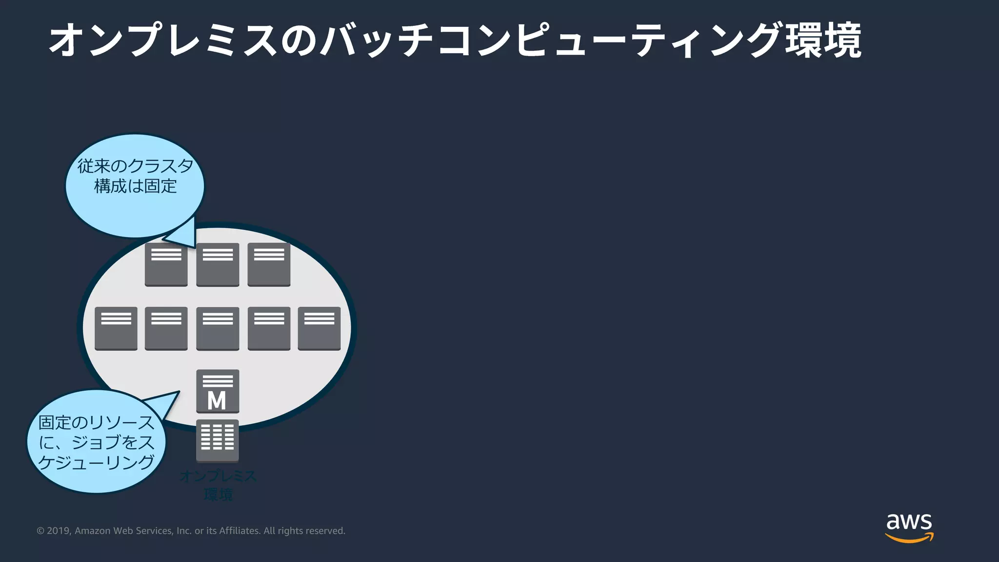 © 2019, Amazon Web Services, Inc. or its Affiliates. All rights reserved.
オンプレミス
環境
従来のクラスタ
構成は固定
固定のリソース
に、ジョブをス
ケジューリング
 
