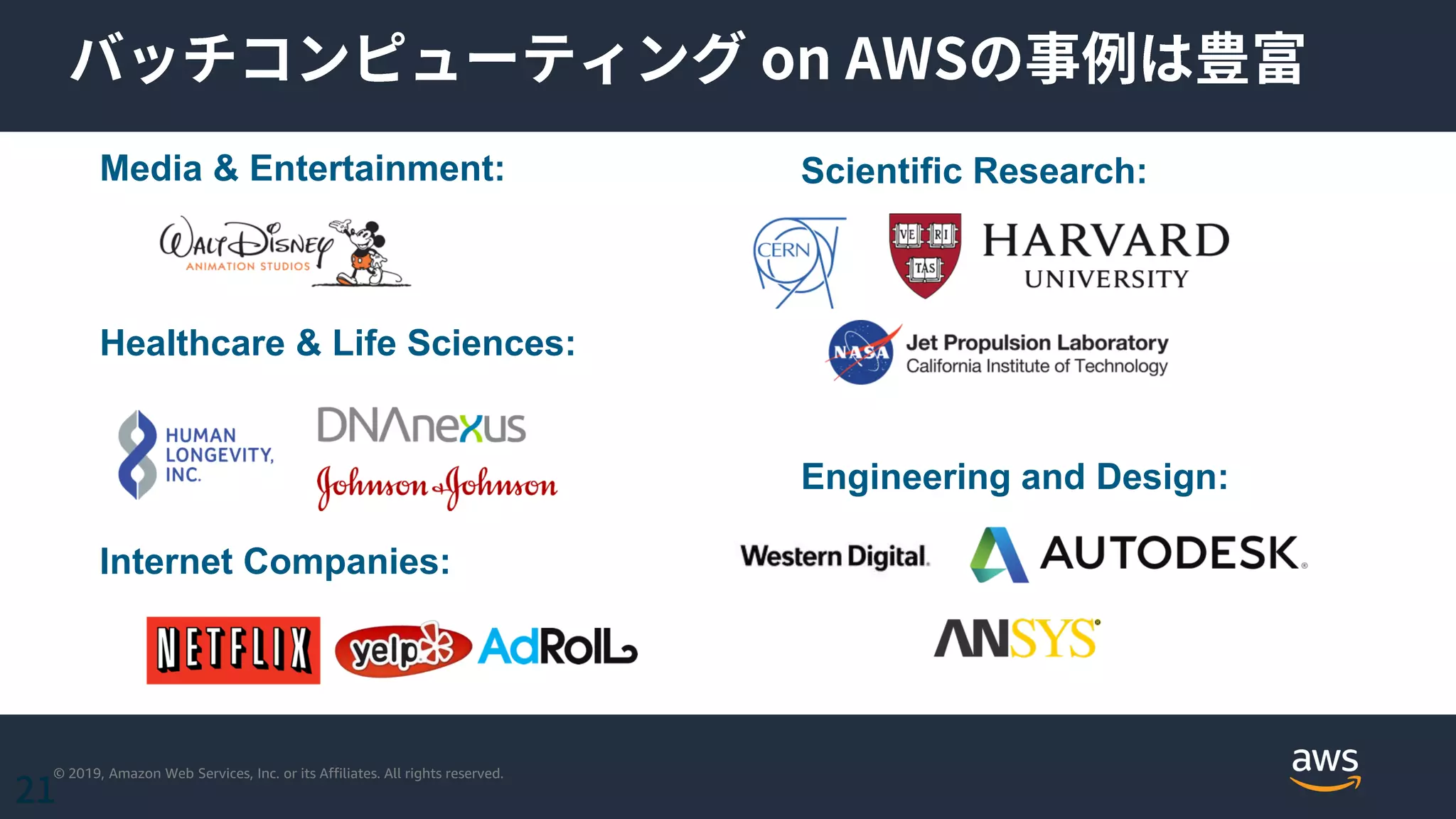© 2019, Amazon Web Services, Inc. or its Affiliates. All rights reserved.
Media & Entertainment:
Healthcare & Life Sciences:
Internet Companies:
Scientific Research:
Engineering and Design:
 