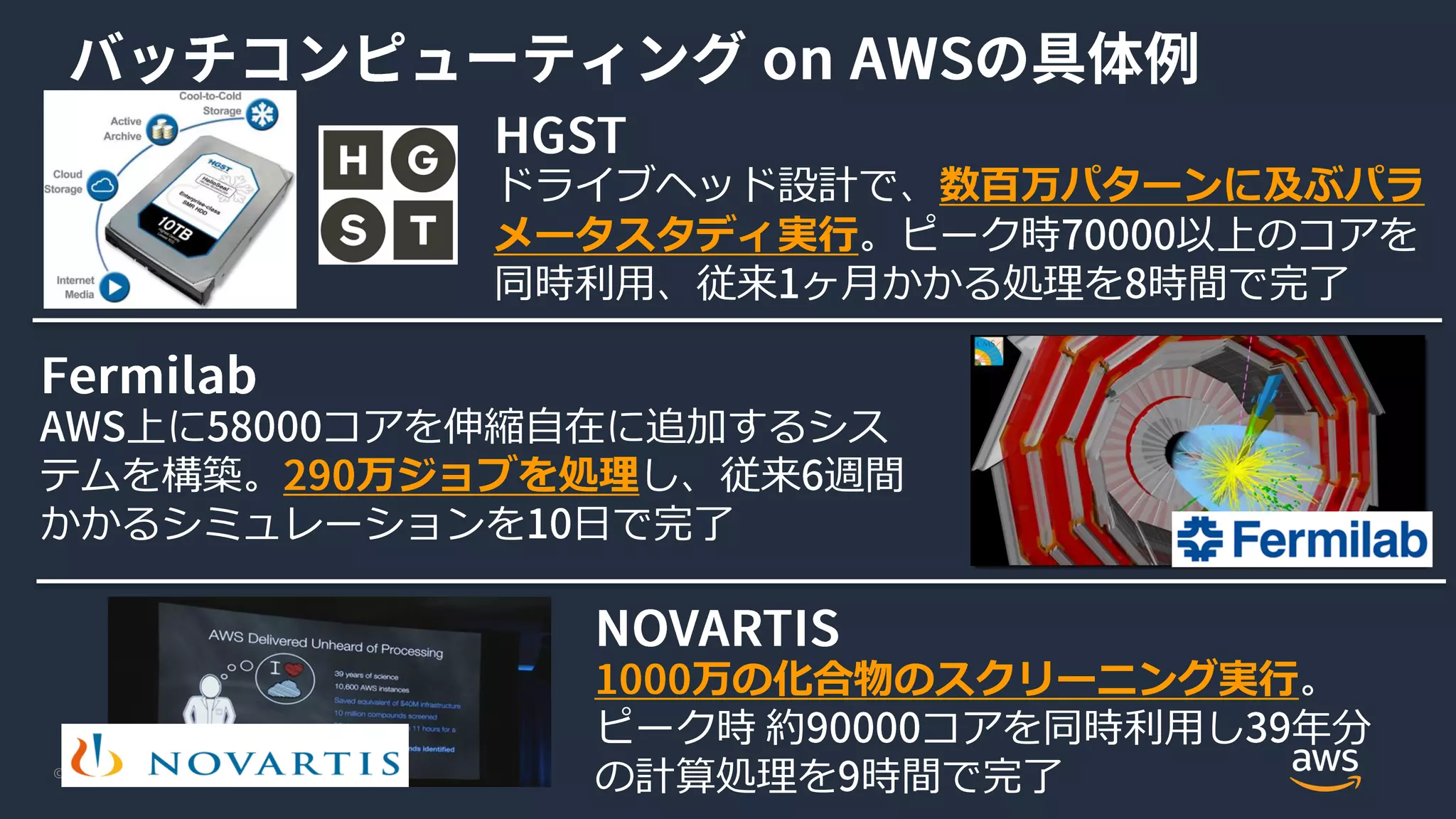 © 2019, Amazon Web Services, Inc. or its Affiliates. All rights reserved.
上に コアを伸縮自在に追加するシス
テムを構築。 万ジョブを処理し、従来 週間
かかるシミュレーションを 日で完了
ドライブヘッド設計で、数百万パターンに及ぶパラ
メータスタディ実行。ピーク時 以上のコアを
同時利用、従来 ヶ月かかる処理を 時間で完了
万の化合物のスクリーニング実行。
ピーク時 約 コアを同時利用し 年分
の計算処理を 時間で完了
 
