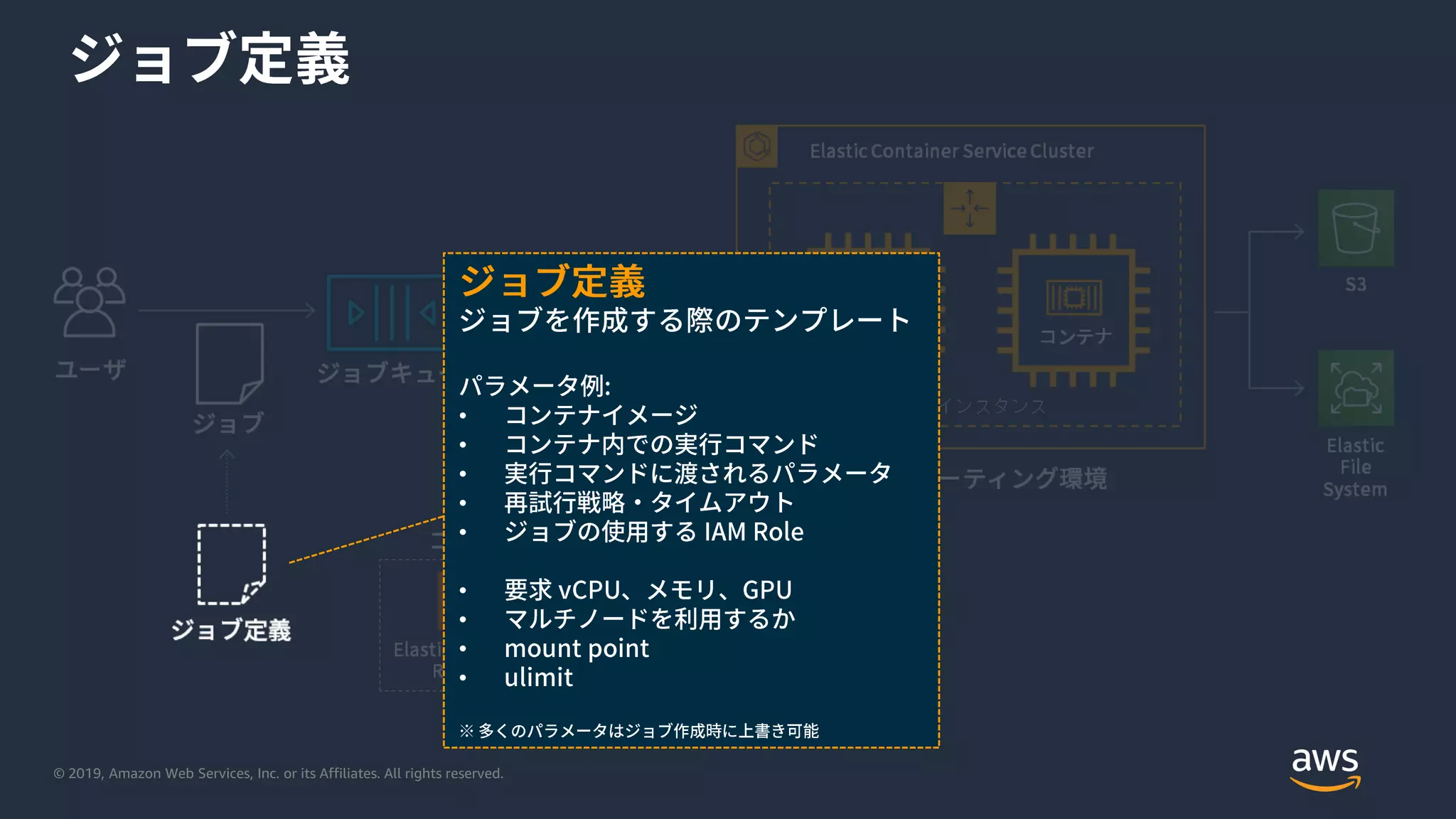 © 2019, Amazon Web Services, Inc. or its Affiliates. All rights reserved.
•
•
•
•
•
•
•
•
•
 